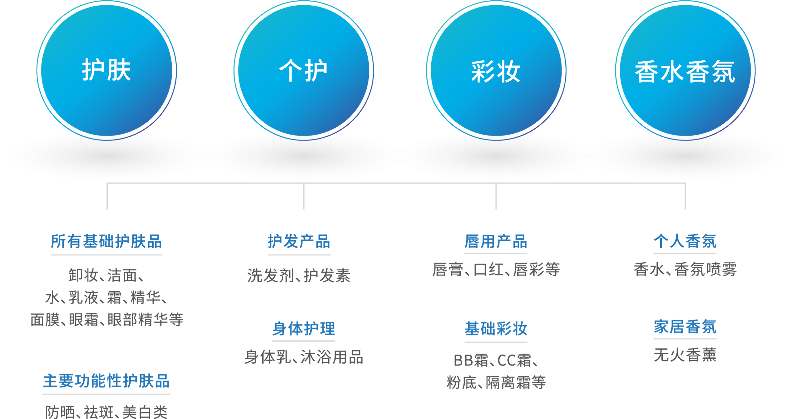 研发中心实验与检测设备